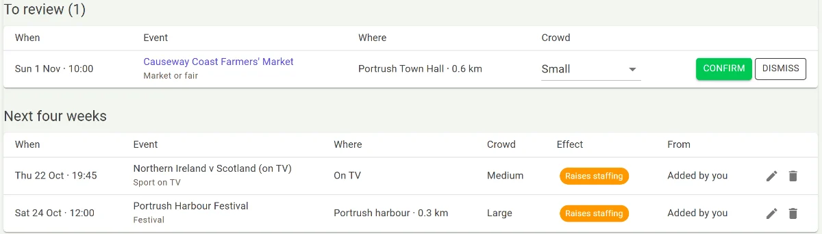 Skiftora's local events list: a farmers' market waiting to be confirmed, and a football match on TV and a harbour festival marked as raising staffing.